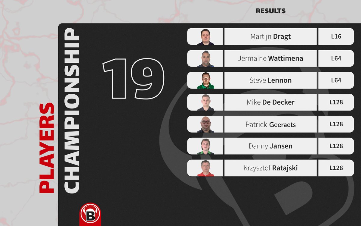 🎯 Players Championship 19 🎯

A huge shoutout to Martijn Dragt for achieving his personal best at the Players Championships! 🏆 

Get ready for Players Championship 20, coming up on September 17th.🔥 #BULLSTeam #Darts #PlayersChampionship #MartijnDragt #PDC