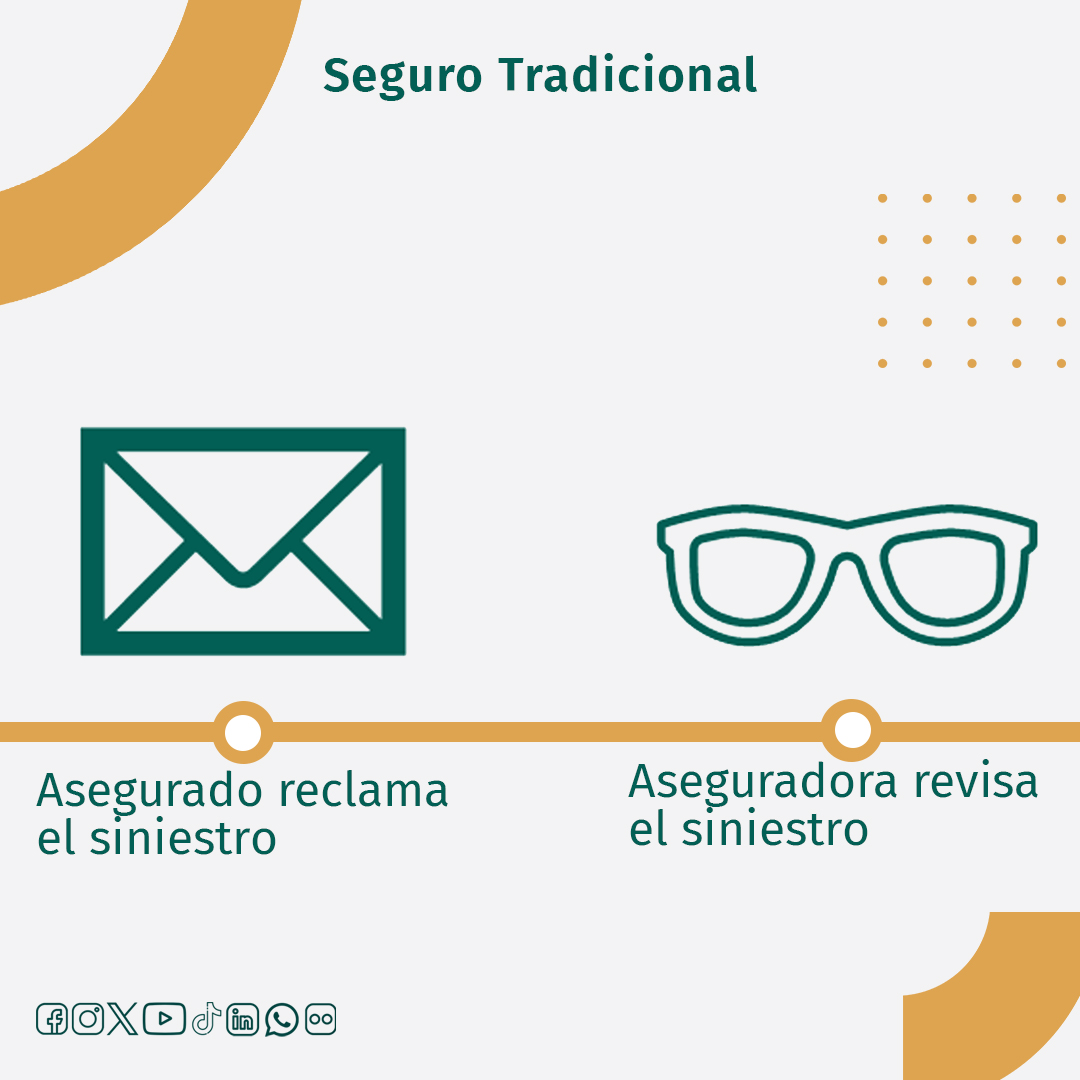 digera_rd's tweet image. 𝘗𝘋:𝘐𝘯𝘧𝘰𝘨𝘳𝘢𝘧𝘪𝘢𝘴 𝘦 𝘪𝘯𝘧𝘰𝘳𝘮𝘢𝘤𝘪ó𝘯,𝘧𝘢𝘤𝘪𝘭𝘪𝘵𝘢𝘥𝘰 𝘱𝘰𝘳 𝘌𝘭𝘢𝘪𝘯𝘢 𝘋í𝘢𝘻 ,𝘥𝘦𝘯𝘵𝘳𝘰 𝘥𝘦 𝘴𝘶 𝘱𝘰𝘯𝘦𝘯𝘤𝘪𝘢 𝘦𝘯 𝘦𝘭 𝘋𝘪𝘱𝘭𝘰𝘮𝘢𝘥𝘰 𝘦𝘯 𝘚𝘦𝘨𝘶𝘳𝘰 𝘈𝘨𝘳𝘰𝘱𝘦𝘤𝘶𝘢𝘳𝘪𝘰 𝘗𝘢𝘳𝘢𝘮é𝘵𝘳𝘪𝘤𝘰

#DIGERA #SeguroAgropecuario #Parametrico