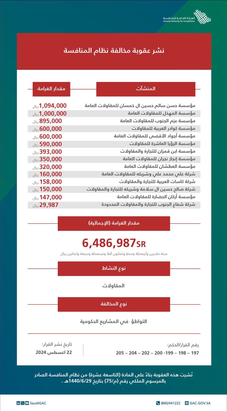 الصورة