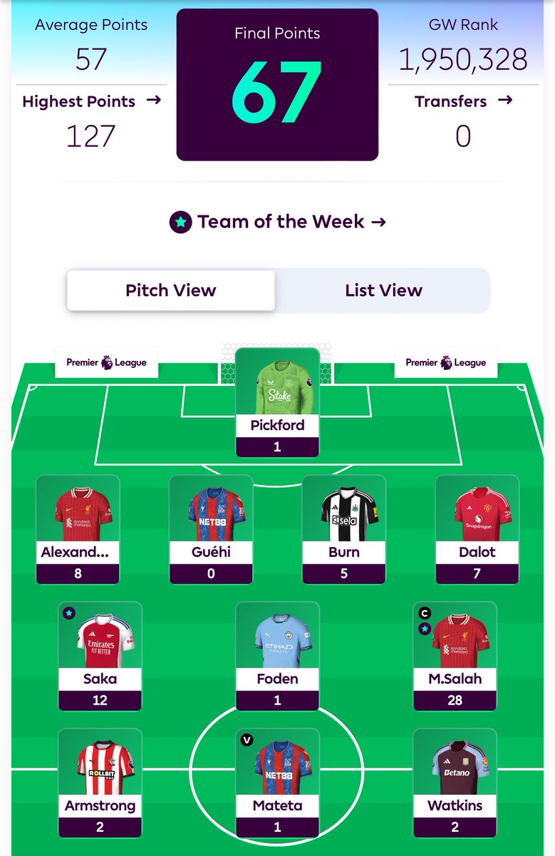 Elliot (@ell_j_wilson) on Twitter photo #fantasy606 H2H GW1
A win over the fellow Red <a href="/MaileyGrace/">Grace Mailey</a> on her debut in division 2 head to head.
Unfortunately she came up against the leagues ✨top scorer✨ with a massive 84 points.
Jota, Pope and Isak helping me over the line, before we both go into week 2 Haalandless
#fpl #fantasy606 H2H GW1
A win over the fellow Red <a href="/MaileyGrace/">Grace Mailey</a> on her debut in division 2 head to head.
Unfortunately she came up against the leagues ✨top scorer✨ with a massive 84 points.
Jota, Pope and Isak helping me over the line, before we both go into week 2 Haalandless
#fpl