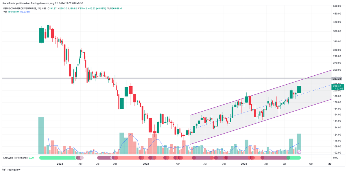 BharatTrader's tweet photo. @pratikpatel939 Looks Super! https://t.co/0wlJ371YGg