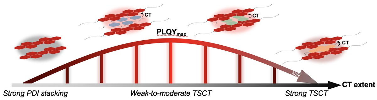 Yinyin Bao (@yinyin_bao) on Twitter photo This is again achieved with nice collaboration <a href="/VizProd/">Andrew J. Christofferson</a> & Salvy Russo <a href="/RMIT/">RMIT University</a>, Tian <a href="/UAlberta/">University of Alberta</a> and Shih, Leorux groups <a href="/ETH_DCHAB/">D-CHAB</a>, with great help <a href="/whitfield_rich/">Richard Whitfield</a>, supported by <a href="/snsf_ch/">Swiss National Science Foundation</a> This is again achieved with nice collaboration <a href="/VizProd/">Andrew J. Christofferson</a> & Salvy Russo <a href="/RMIT/">RMIT University</a>, Tian <a href="/UAlberta/">University of Alberta</a> and Shih, Leorux groups <a href="/ETH_DCHAB/">D-CHAB</a>, with great help <a href="/whitfield_rich/">Richard Whitfield</a>, supported by <a href="/snsf_ch/">Swiss National Science Foundation</a>
