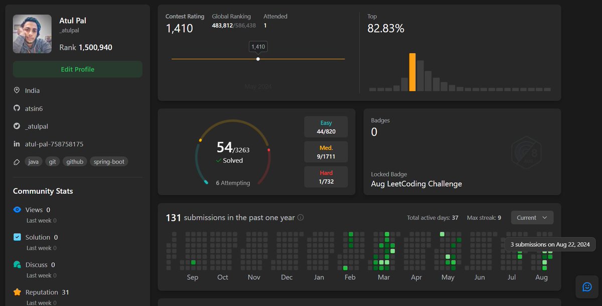 atulpal2200's tweet image. 🚀Day 21/100 of #100DaysOfCode
👉Solved 2 Problems (GFG-1 and Leetcode-1)
@takeUforward_
@striver_79
#100daysofcodechallenge #codesmart #java #striverA2Z