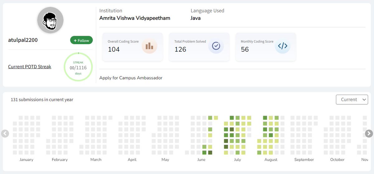atulpal2200's tweet image. 🚀Day 21/100 of #100DaysOfCode
👉Solved 2 Problems (GFG-1 and Leetcode-1)
@takeUforward_
@striver_79
#100daysofcodechallenge #codesmart #java #striverA2Z