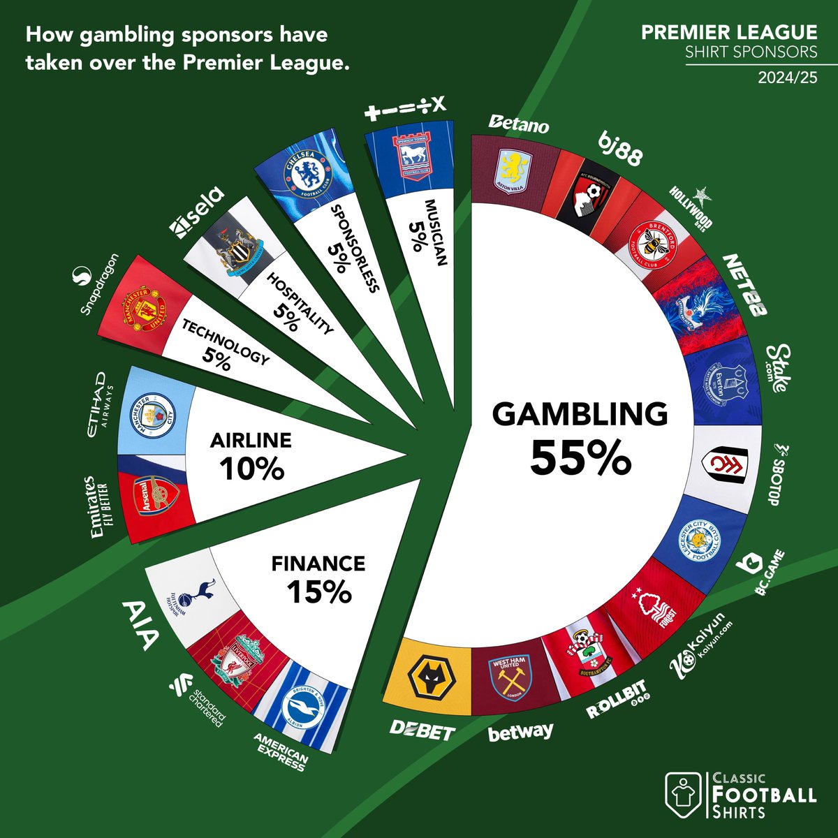 the_bigstep's tweet image. Don't ever accept that this is ok