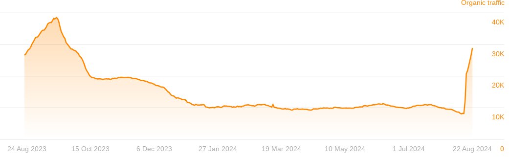 Marie Haynes tweet media