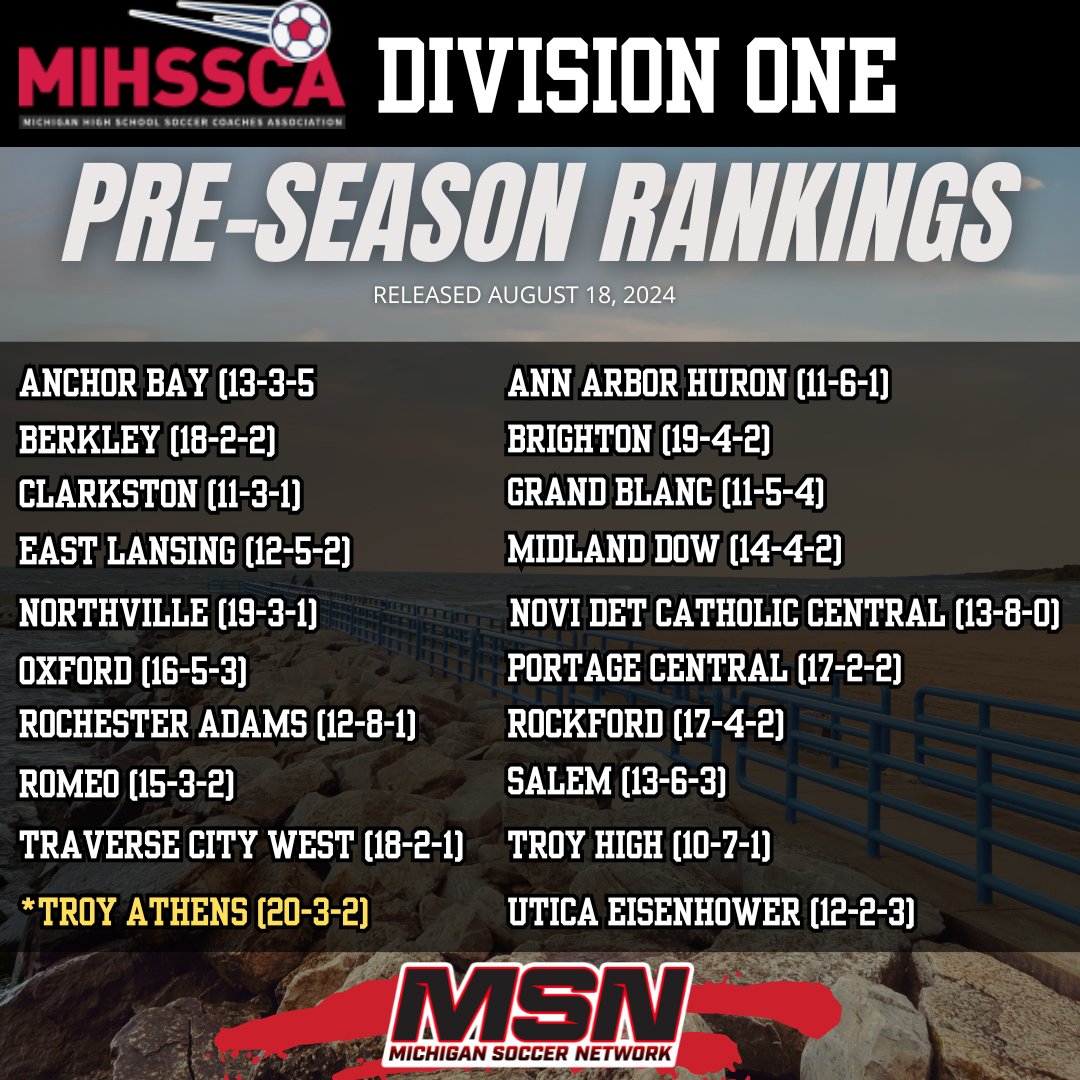misoccernetwork's tweet photo. MIHSSCA Pre-Season 20 Teams to Watch Announced!

Watch the show here
https://t.co/oBdWPSIb8p

Read the article here
https://t.co/B6FA20MkeD https://t.co/MjZrpLeFlz