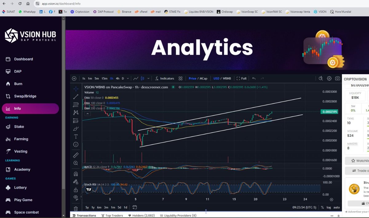 $VSION #token tomando fuerza en el mercado #crypto a pesar dele mercado!

<a href="/panckeSwap/">PancakSwap</a>