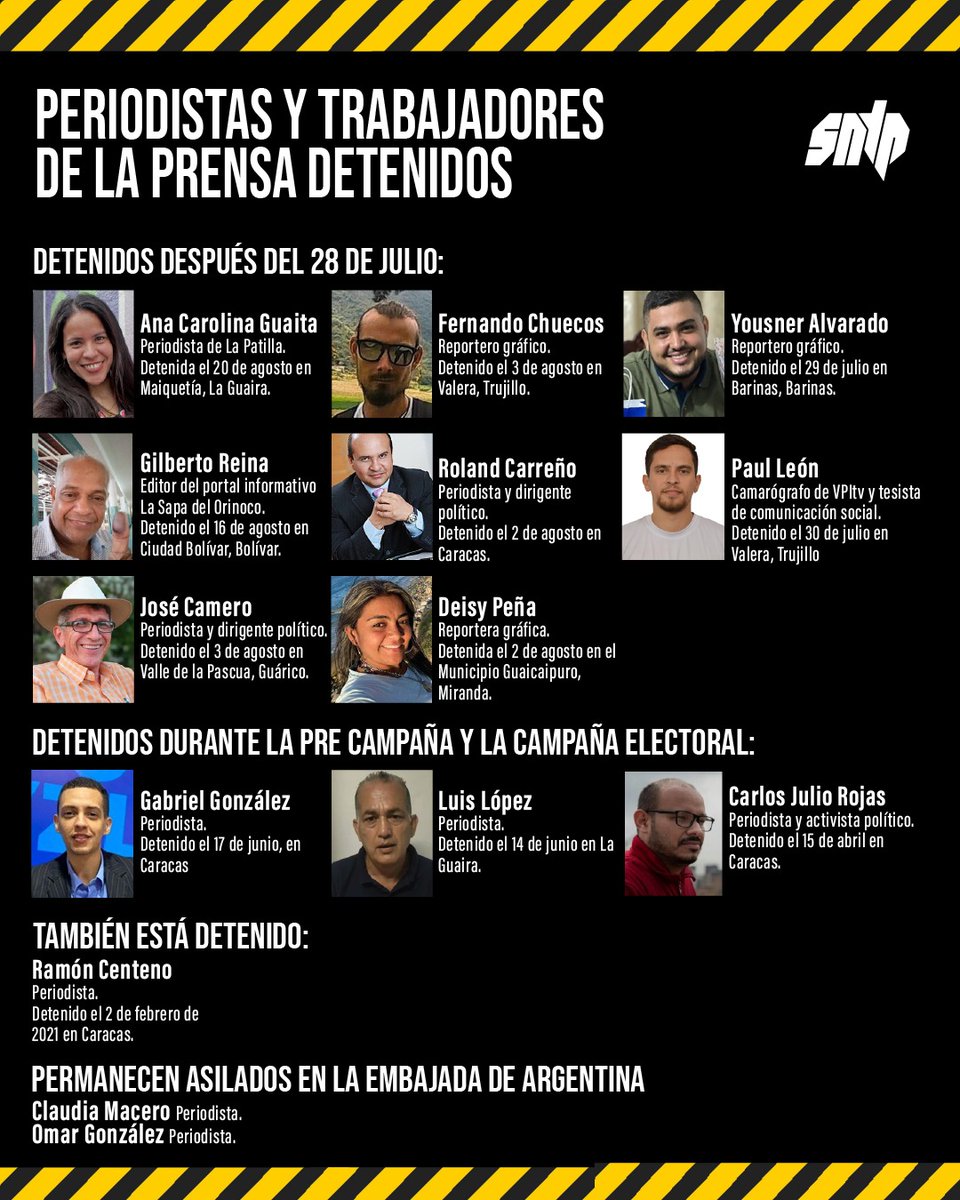 #AlertaSNTP | Consecuencias de la represión contra periodistas y trabajadores de la prensa en #Venezuela #22Ago:
➡️Detenidos luego del #28Jul: 8, entre periodistas, gráficos y editores
➡️Detenidos en la campaña: 3 periodistas
➡️Asilo: 2 periodistas
➡️Otros detenidos: 1 periodista