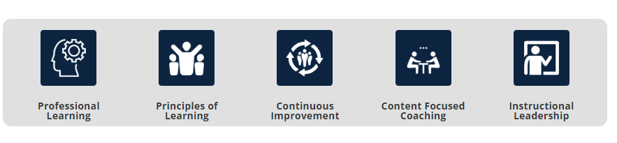The Institute for Learning assists educators at every level to inspire, foster, and sustain high-level instruction for every student. In return, students become effective, enthusiastic, and independent learners. 

Learn more: loom.ly/tAxgzoI