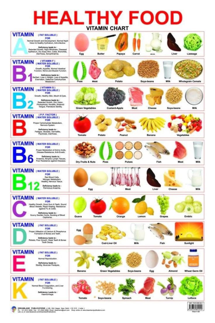 InterestingSTEM's tweet photo. Vitamin Chart https://t.co/zfBcBa2M1J