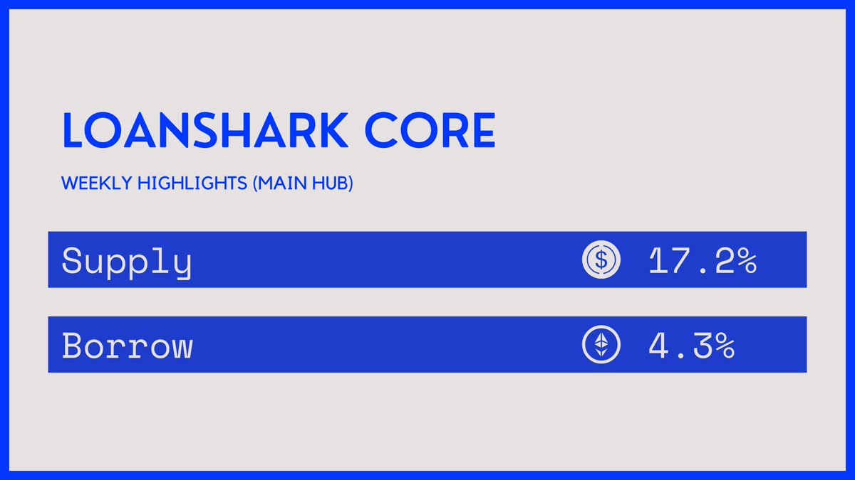 Loanshark 📜 tweet media