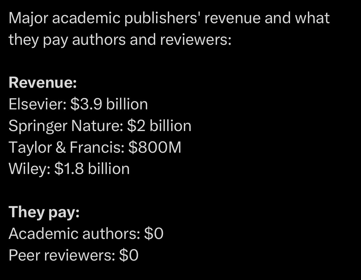 The world would probably be a better place if Elsevier, Springer, etc. weren’t making bank, but the problem isn’t that they don’t *pay authors*. It’s almost as if academics are being compensated in some other way for their work.