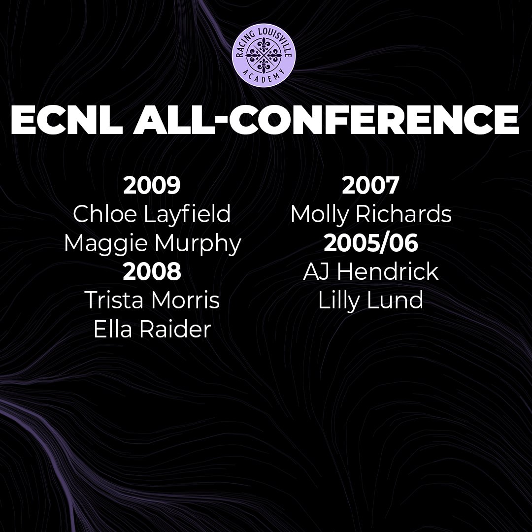 Lots to be proud of! 👏

Congrats to all our players who earned <a href="/ECNLboys/">ECNL Boys</a> and <a href="/ECNLgirls/">ECNL Girls</a> Ohio Valley All-Conference Honors!