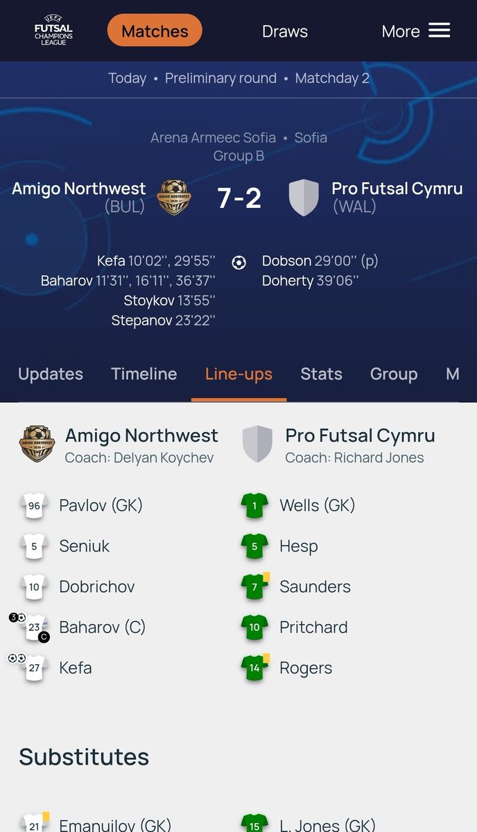 FULL-TIME 
🇧🇬 The hosts come out on top v <a href="/PfCymru/">Pro Futsal Cymru</a> with a 7-2 win
🛌 Tomorrow is a rest day, then the <a href="/FAWales/">FA WALES</a> representatives face Fiorentino on Saturday. 
The San Marino outfit have conceded 17 goals in their two games, scoring 1
