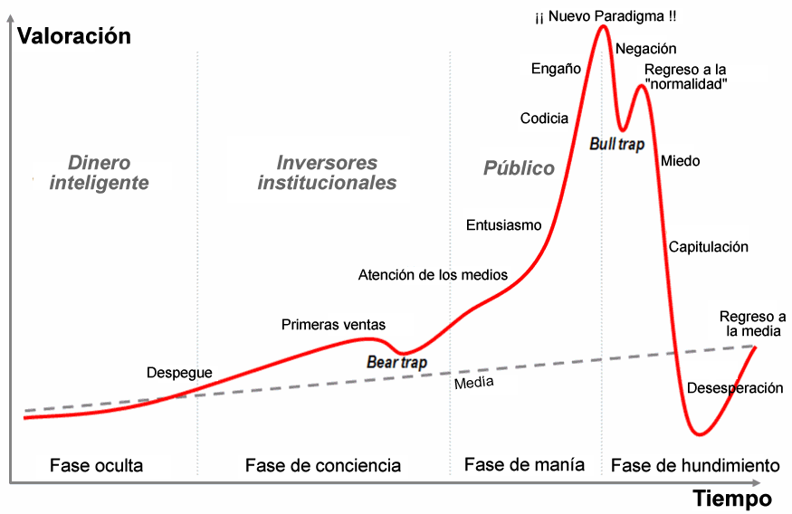 Tras las fuetes caídas de primeros de agosto los mercados "regresaron a la normalidad".
Mucha suerte 👍
