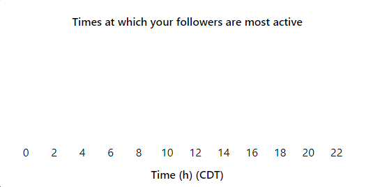 Never taking this long of a break again jesus, RIP my indiehacking dreams :(