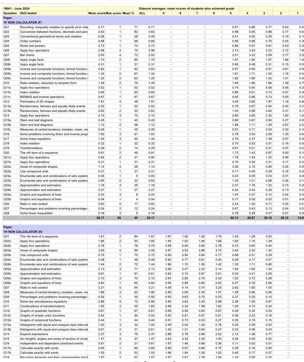 Graham Cumming tweet media