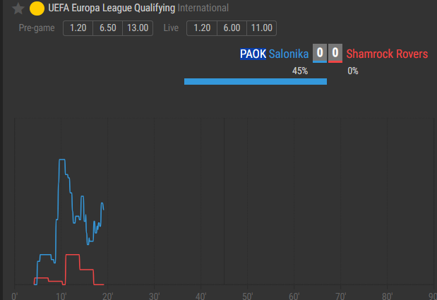 football433tips's tweet photo. here we go over 0.5 goals ht #inplay #lowstake
433tips ๐ https://t.co/ALHSJzs0t0 https://t.co/XdbbiLnrb4