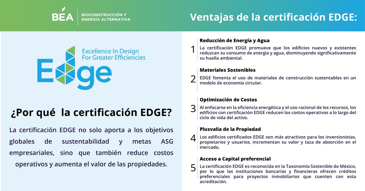 ¿Por qué elegir la certificación EDGE?

La certificación EDGE no solo contribuye a la sustentabilidad global y a las metas ASG empresariales, sino que también reduce costos operativos, aumenta el valor de las propiedades y aumenta la plusvalía de las propiedades certificadas.