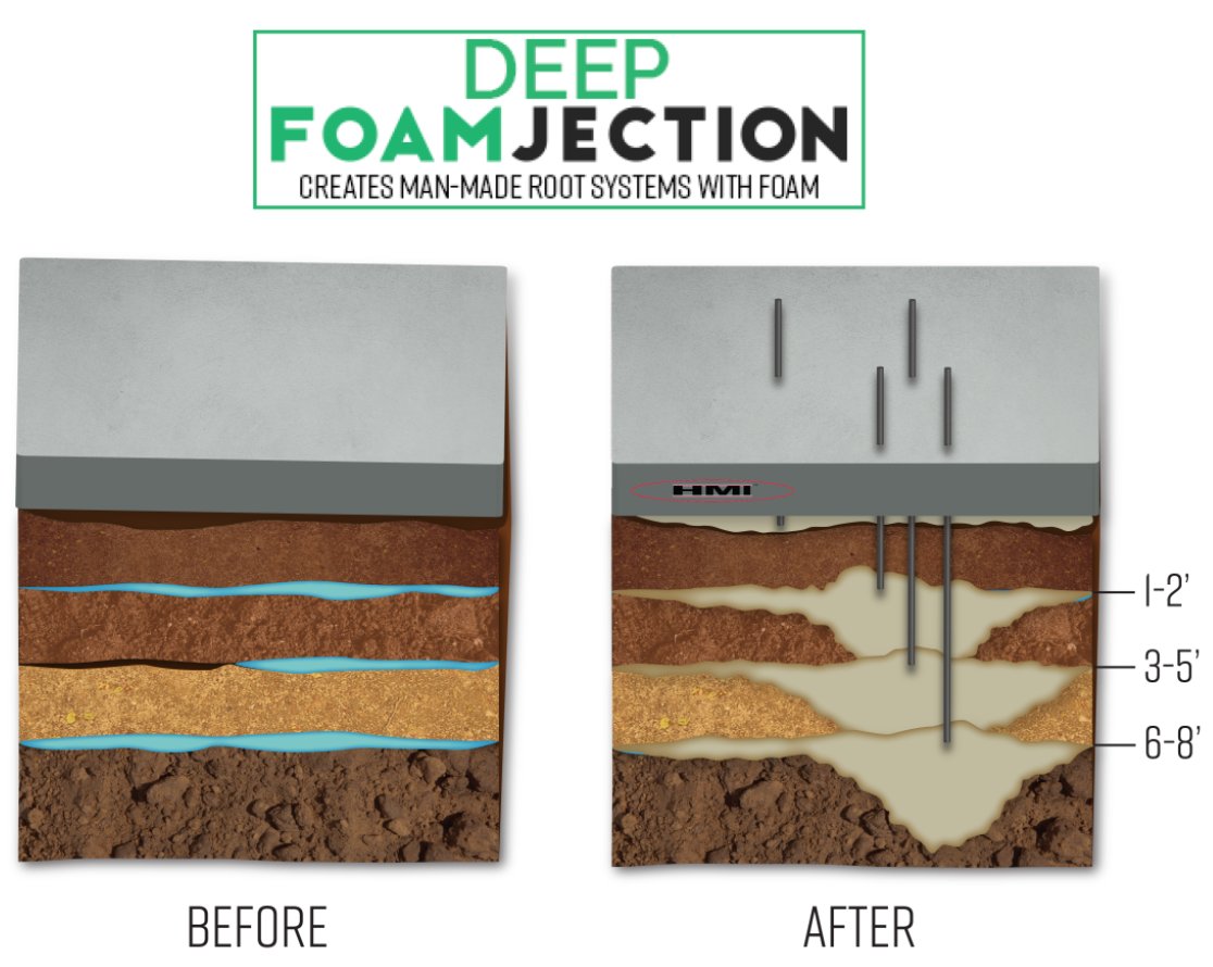 AdvanceLifting's tweet photo. Natural root systems are what hold soil in place. When these natural systems fail, our deep foam injection process creates man-made root systems with foam.
(678) 235-9322
#deepfoaminjection #concreterepair #alpharetta #atlanta https://t.co/zgyPHSujod