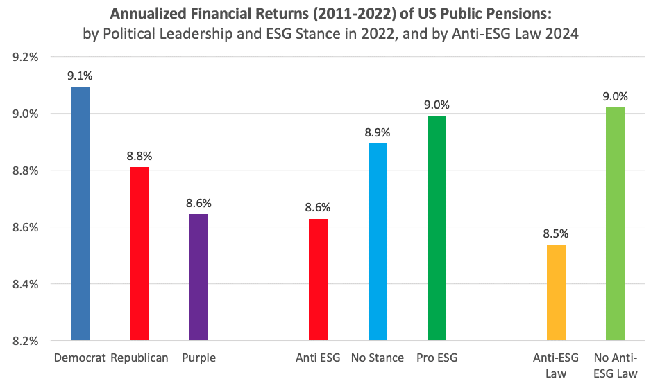 Impact Investing Think Tank tweet media
