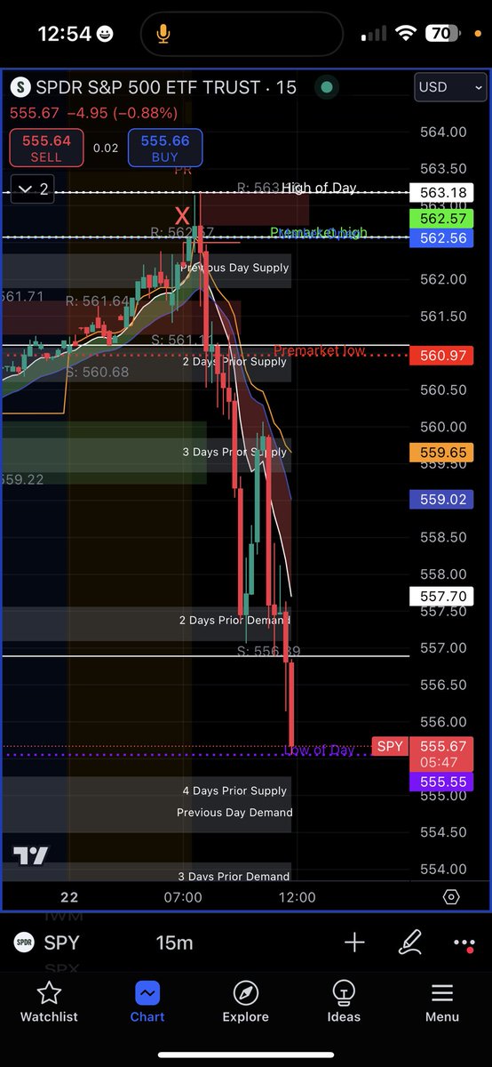 MrZackMorris's tweet photo. $SPY  $555s now. Watch for support. https://t.co/oub5RoM8LI