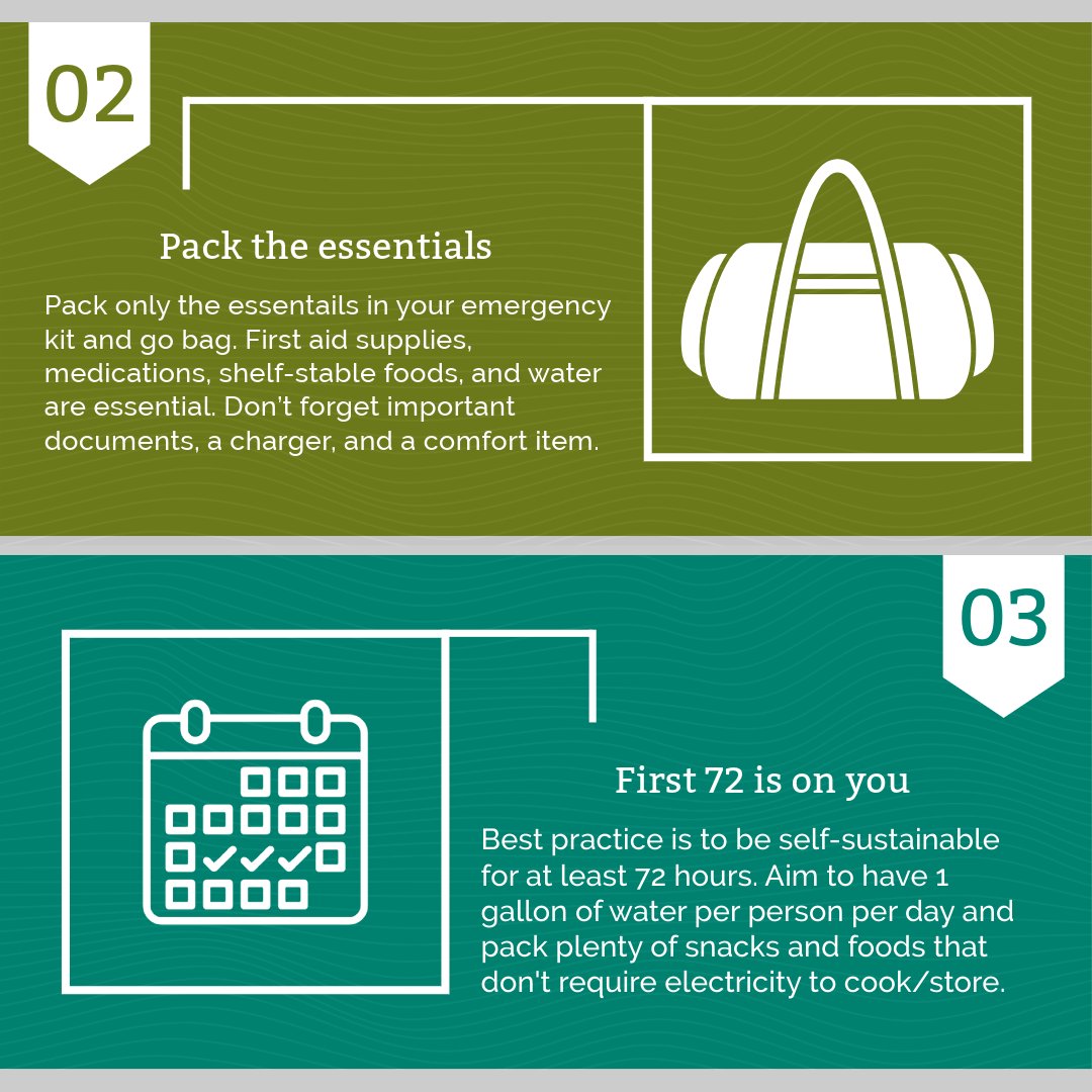 ncstatefls's tweet photo. 📄 Make a Plan
💼 Pack a Bag
⚠️ Take Action

These are the essential components of emergency preparedness. Your personalized emergency plan should be tailored to your needs. Check out this step-by-step plan to help you get #PackReady today!

#WolfPack #BePackReady #NCState2028 https://t.co/aUmOicGCgv