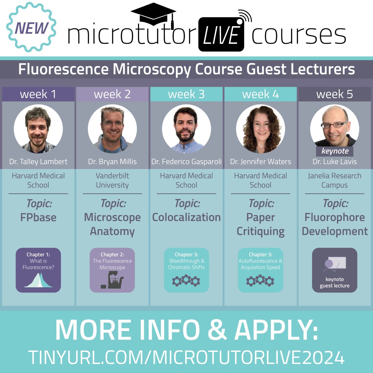 We're excited to announce guest speakers for our Microtutor LIVE course on Fluorescence Microscopy, starting 9/9/24! These lectures will support virtual course content that students complete on their own time &amp; weekly discussion groups with Microtutor instructors. A special thank