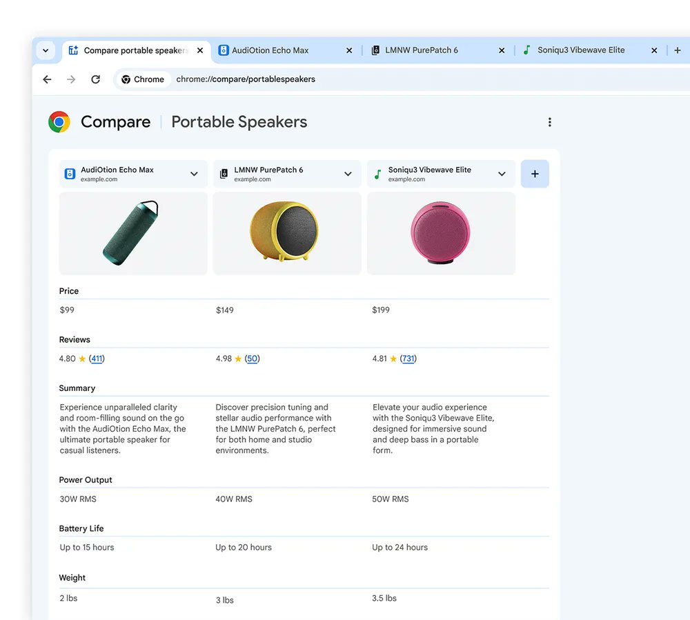 4/ Compare products across sites with Tab compare