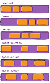 Nuelnurse's tweet photo. Day 14 of #100DaysofCode
Today, I'm rounding up my exploration of Flex as a CSS property.
So far, I've gained knowledge and practical skills which includes the ability to build a simple website using various Flex properties.
#AspiringWebDeveloper.
#100DaysofCode. https://t.co/jQYGgt9PZt