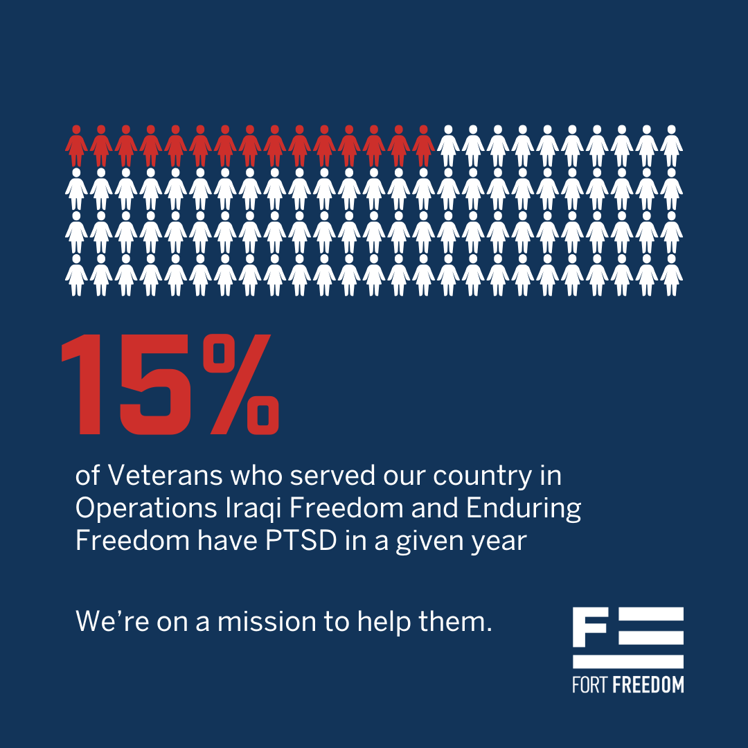 Together, we can make a difference. Fort Freedom is committed to providing mental health services to Veterans, but they need our help. 

#SupportOurVeterans #MentalHealthMatters