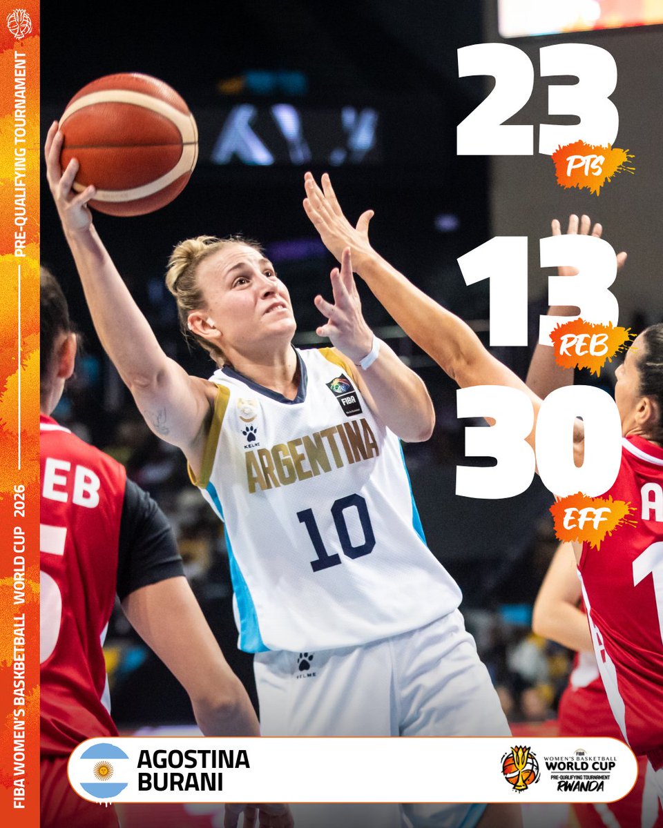 🔥🇦🇷 Agostina Burani’s double-double fuels Argentina to secure a 2nd win at the #FIBAWWC Pre Qualifiers

#WeOwnTheGame