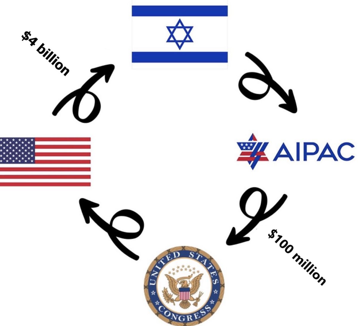 The yearly corruption cycle