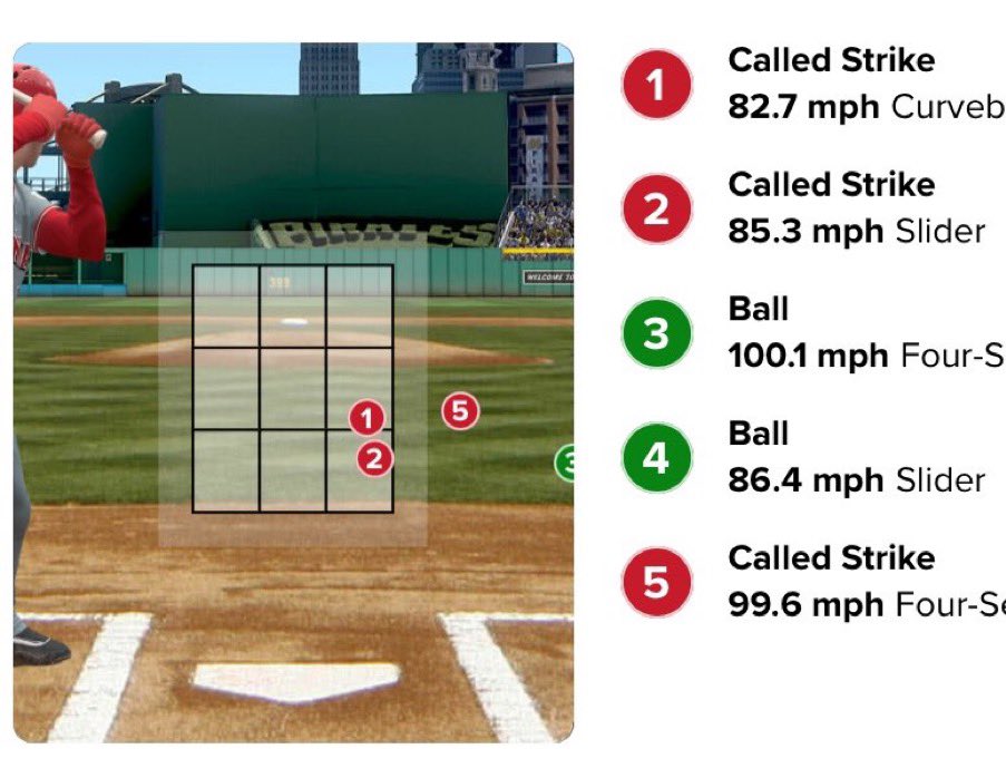 brett_briscoe's tweet photo. @BRamseyKSR Might help if there was a legit strike zone https://t.co/P6aeQfrwA5