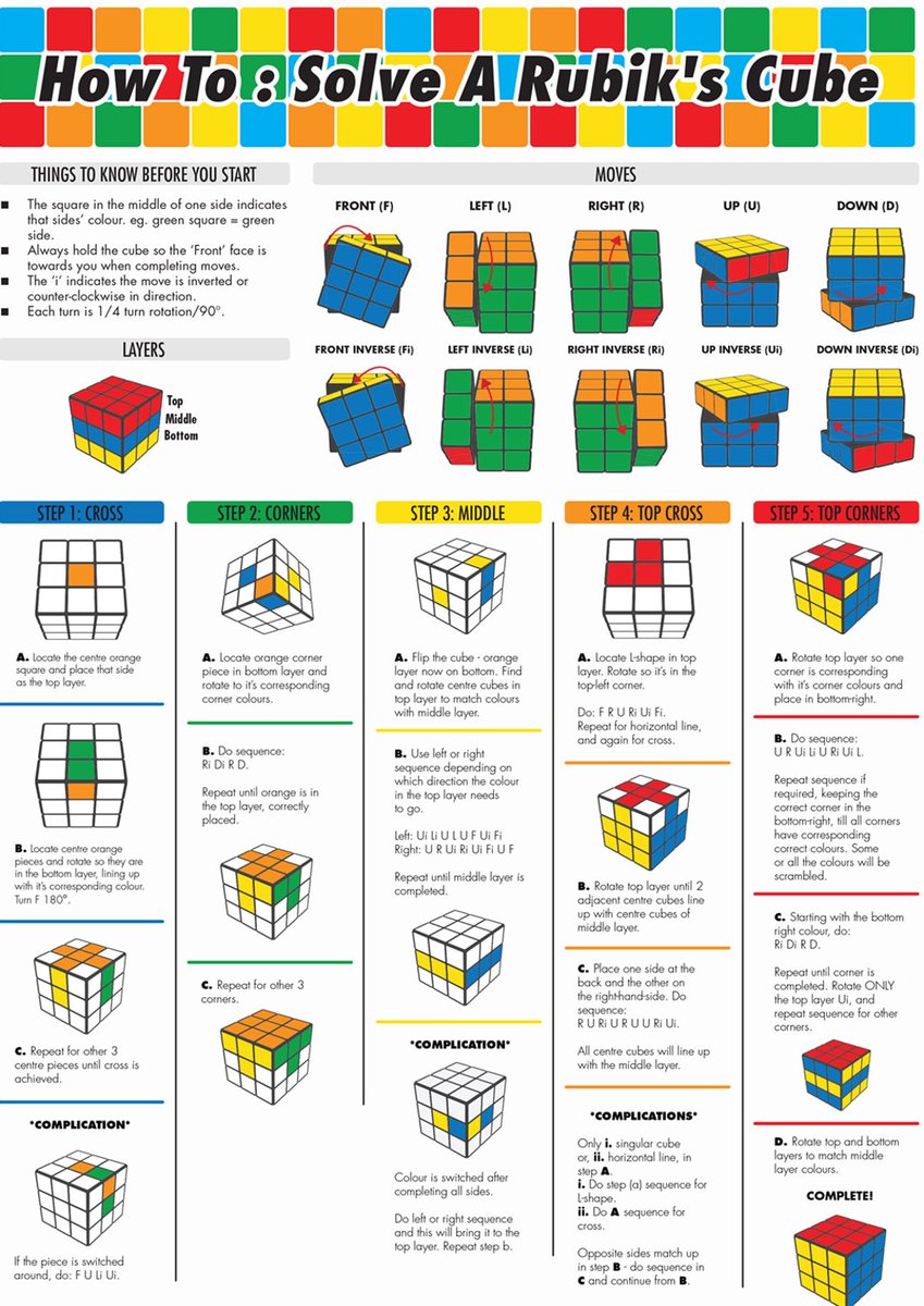 awkwardgoogle's tweet image. Instructions for solving a Rubik&apos;s Cube