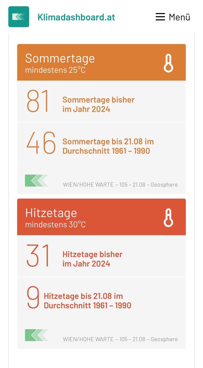 Anna Pixer (@annapixer) on Twitter photo Diese Zahlen sind einfach so arg. Und nächste Woche kommt die nächste Hitzewelle. Danke <a href="/klimadashboard/">Klimadashboard</a> für solche Aufbereitungen! Diese Zahlen sind einfach so arg. Und nächste Woche kommt die nächste Hitzewelle. Danke <a href="/klimadashboard/">Klimadashboard</a> für solche Aufbereitungen!