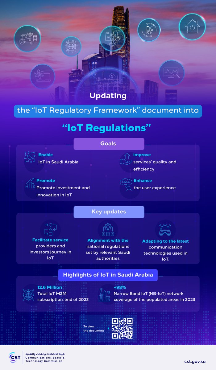 CST_KSA's tweet photo. #CST updated the “IoT Regulatory Framework” document and changed its name to “IoT Regulations”.

For more:
https://t.co/yXjpAKmwkx https://t.co/WE8I4vMb5x