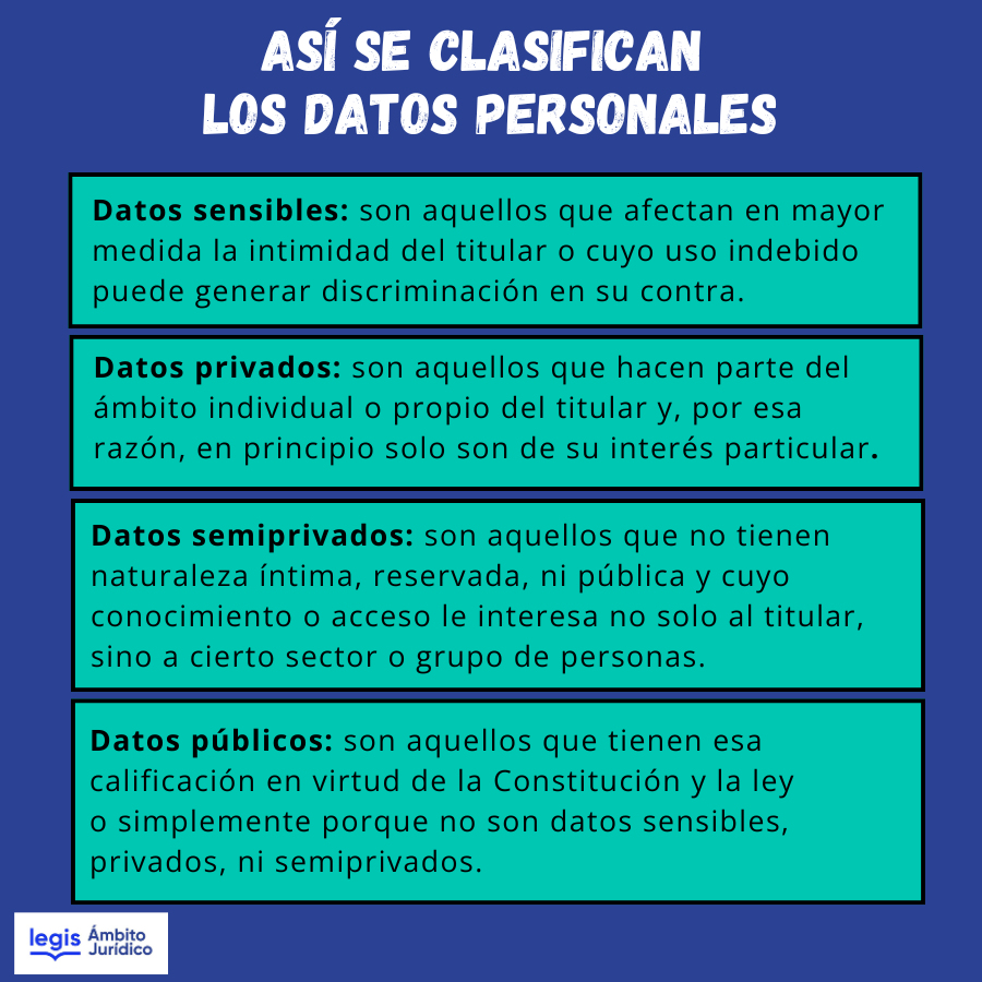 Ambitojuridico's tweet photo. ¿Número de cédula requiere autorización del titular para ser divulgado? No toda la información que reposa en las hojas de vida es sensible ni está sujeta a reserva, conózca la clasificación de los datos personales en la siguiente #INFOGRAFÍA. https://t.co/CamEp7XWvq