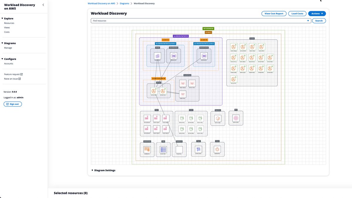 AWS Developers tweet media