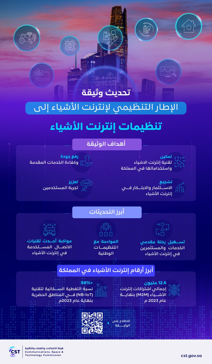 CST_KSA's tweet photo. #هيئة_الاتصالات_والفضاء_والتقنية تعلن عن تحديث وثيقة "الإطار التنظيمي لإنترنت الأشياء" إلى " تنظيمات إنترنت الأشياء".

للمزيد:
https://t.co/qDcQbwf48k https://t.co/zTLO8N23WK