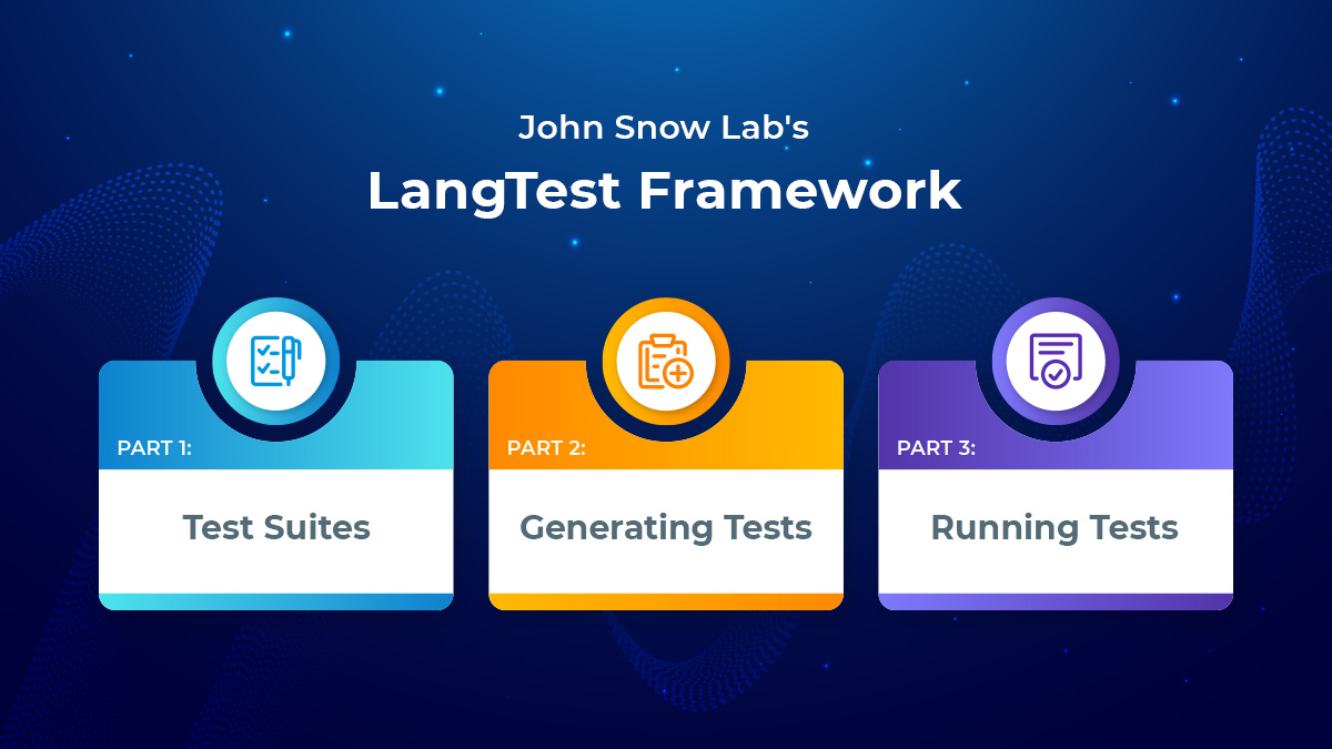 JohnSnowLabs's tweet image. Test Suites: hubs.li/Q02M8fjL0

Generating Tests: hubs.li/Q02M8f2f0

Running Tests: hubs.li/Q02M8fTb0 

#ModelValidation #ArtificialIntelligence #NLP #NaturalLanguageProcessing #DataScience #AItools #MachineLearningModels #BigData #MachineLearning