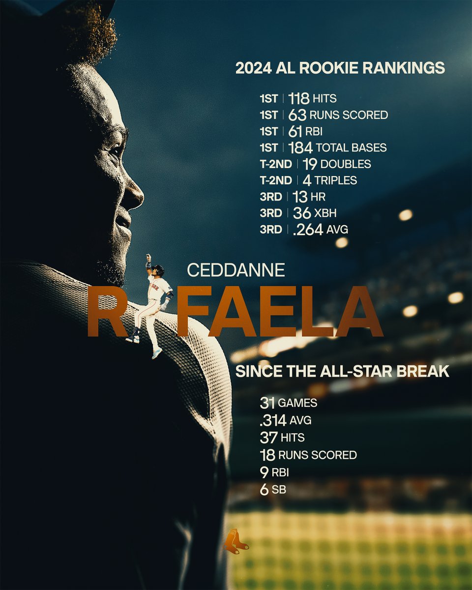 RedSox's tweet image. The rook is having himself a season.