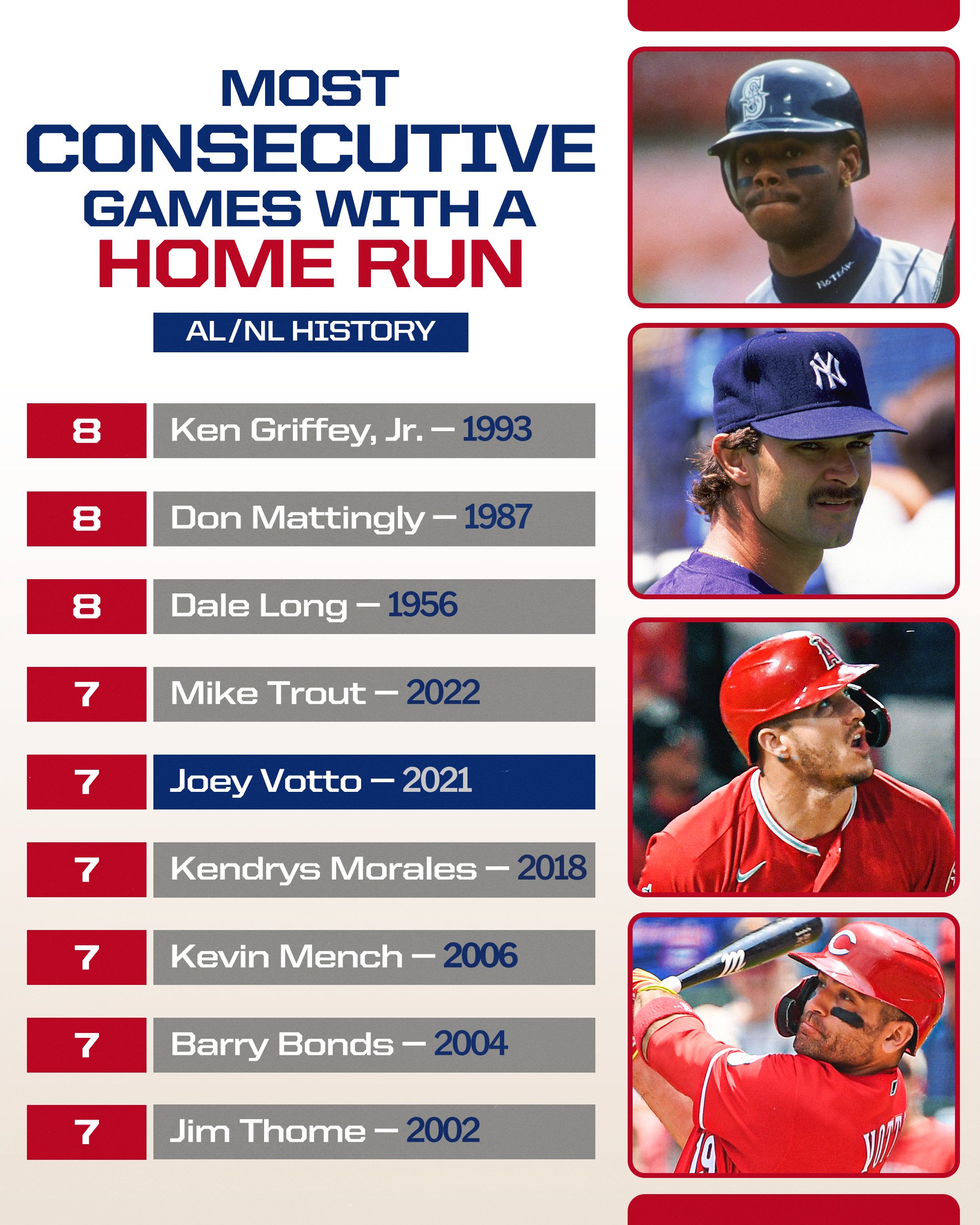 MLB Stats on X: 
