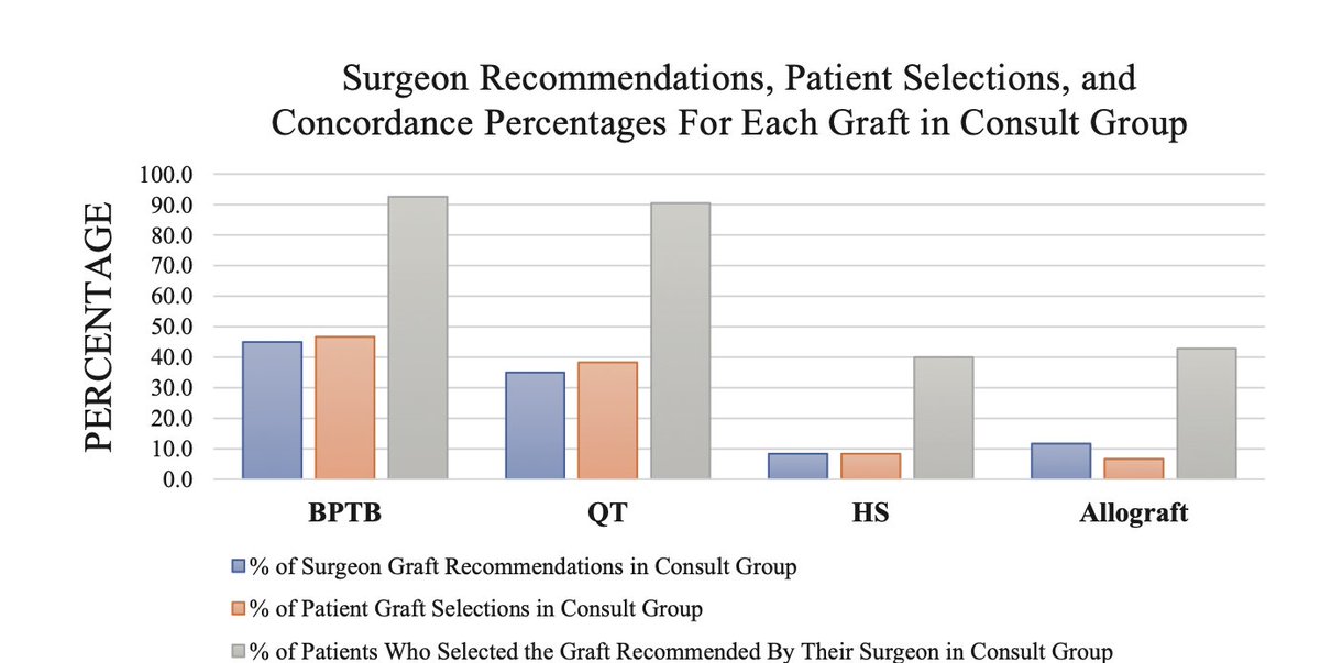 Bryan M. Saltzman, MD FAAOS tweet media