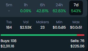Investortoken_'s tweet photo. This is a crazy 543% in a week can we please get some jeets so other people can get a chance to get in?
$INVST $SHIB #BBED https://t.co/qeCZULOPRx