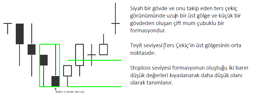 yggdrasil_35's tweet photo. #TersÇekiç
#InvertedHammer
#MumFormasyonları
#CandleStickPattern https://t.co/g7c6kgh3AV