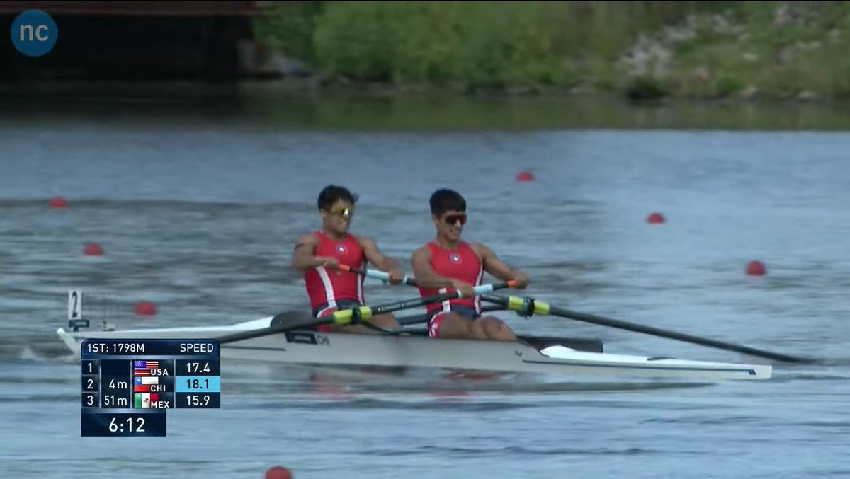 CoolTV_Valdivia's tweet photo. CHILE CAMPEON! Volvemos a estar en TOP mundial el 2 Sin Peso Ligero  Sub23, de Manuel Fernández y Felipe Guerra, los valdivianos escriben sus nombres en la Historia
Felicidades a nuestros deportistas por esta nueva alegria en el mundial U23 de #StCatharines #Canada #Valdiviacl https://t.co/klKzlHb2EZ