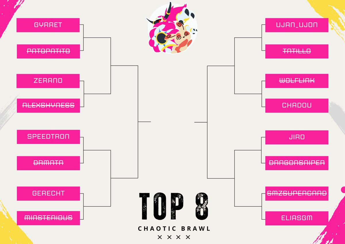 ChaoticBrawl's tweet photo. TOP 8

Comentad quién va a ganar!📥 https://t.co/iZa34WOCDY