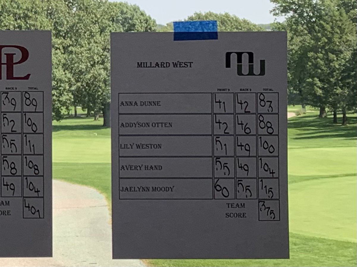 MWHS Girls Golf (@mwhsgirlsgolf) on Twitter photo .<a href="/MWHSactivities/">Millard West Activities</a> Wildcats finished 6th at the MN Invite but 4th for the Class A schools. Anna Dunne shot 83 good for 12th place. She was the only non Marian Westside Duchesne Lincoln East finisher. Team score 376. Next week Marian Invite Thursday and Kearney Friday. .<a href="/MWHSactivities/">Millard West Activities</a> Wildcats finished 6th at the MN Invite but 4th for the Class A schools. Anna Dunne shot 83 good for 12th place. She was the only non Marian Westside Duchesne Lincoln East finisher. Team score 376. Next week Marian Invite Thursday and Kearney Friday.